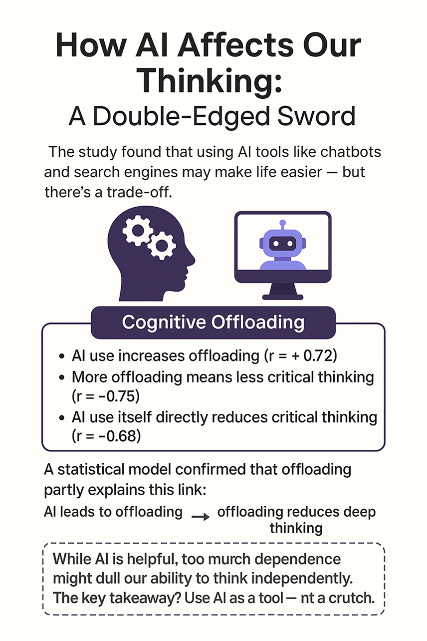 How AI Influences Thinking