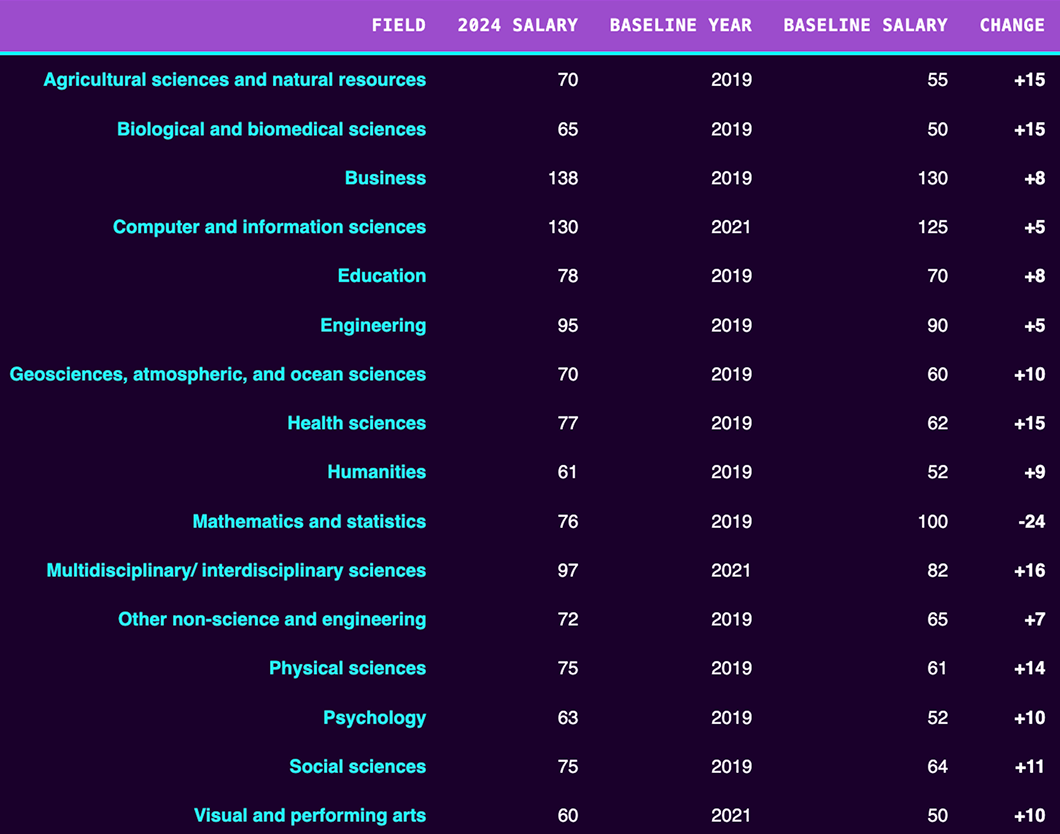 E-Competative Salary Trend