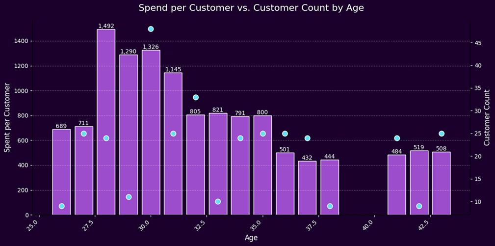 E-commerce age
