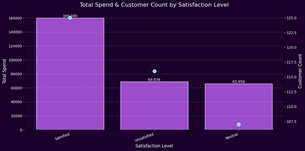 E-commerce satisfaction