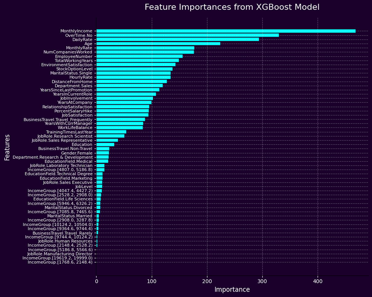 fEATURE iMPORTANCE xgbOOST